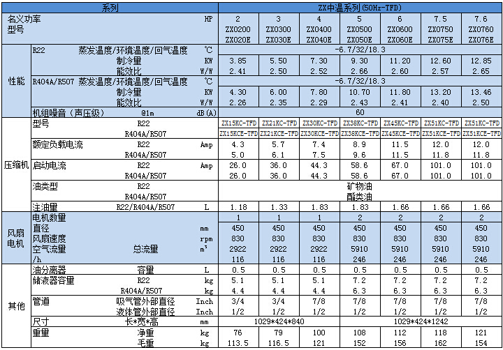 ZX中溫TFD系列技術參數.jpg ZX中溫TFD系列技術參數.jpg