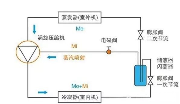 制冷壓縮機 制冷壓縮機