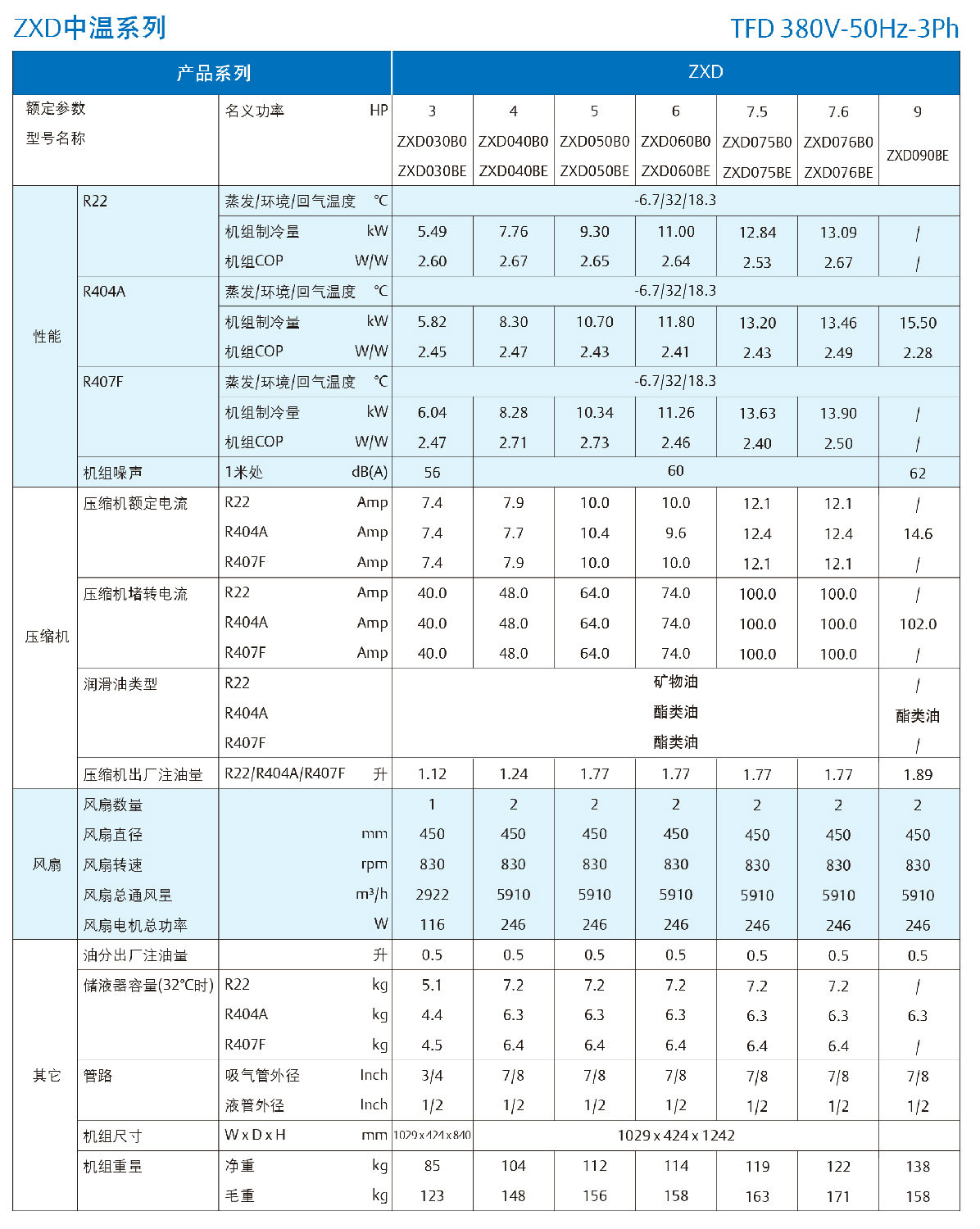 產品使用說明書-新一代艾默生靈凍系列2-9匹渦旋冷凝機組201903版-13.jpg 產品使用說明書-新一代艾默生靈凍系列2-9匹渦旋冷凝機組201903版-13.jpg